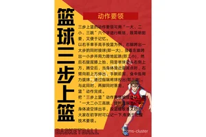 初学者如何通过智能篮板提升篮球技能